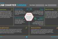 Team Charter Canvas - Powerslides with Team Charter Template Powerpoint