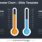 Thermometer Chart For Powerpoint And Google Slides Pertaining To Thermometer Powerpoint Template