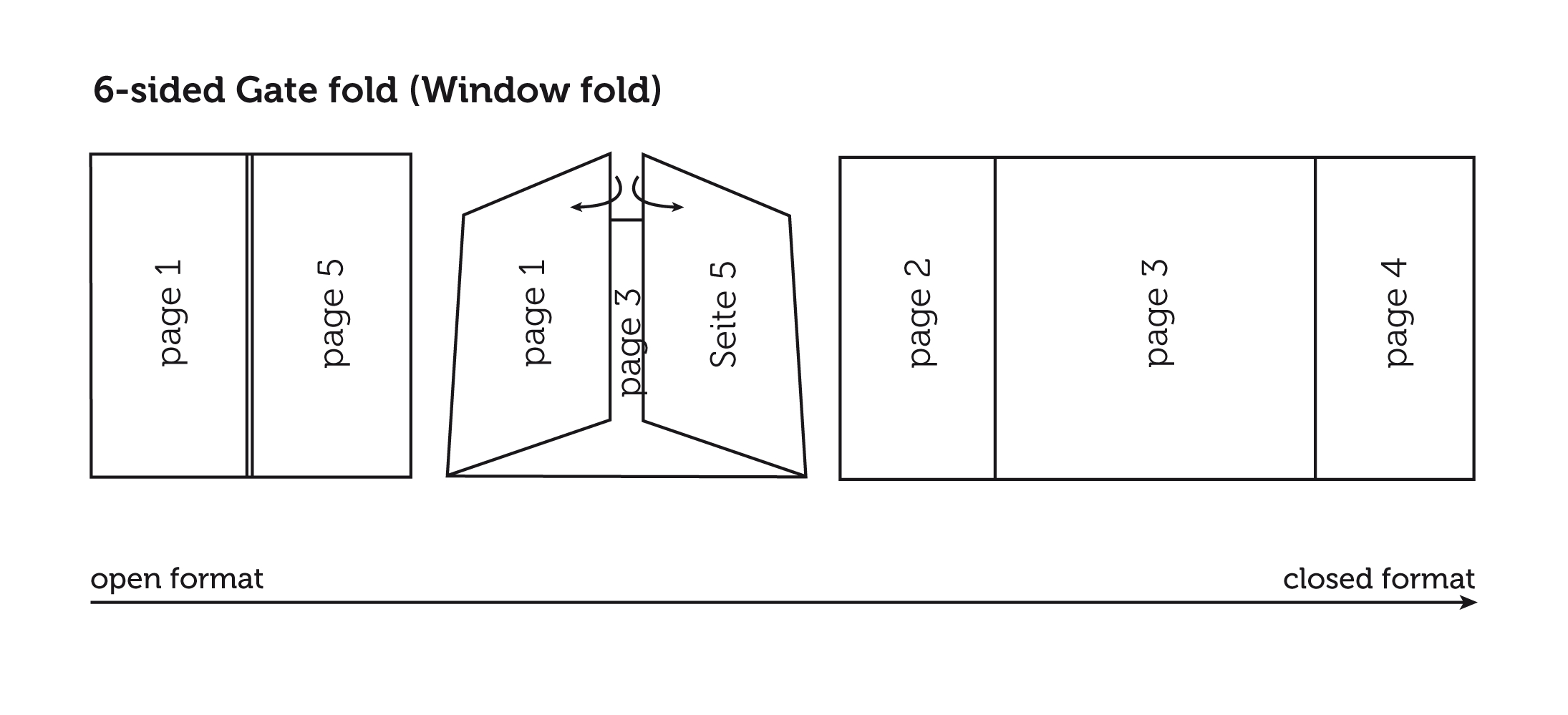 What You Need To Know About Gate Fold Leaflets » Saxoprint For Gate Fold Brochure Template